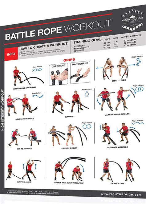 workout ropes with handles|battle rope workout routines chart.